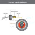 Brake system. Illustration info graphic.