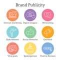 Brand Ambassador and Spokesperson Icon Set w Networking, Social, and bullhorn images