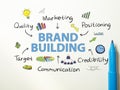 Brand Building. Business Marketing Words Typography Concept Royalty Free Stock Photo