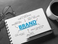 Brand Communication. Business Marketing Words Typography Concept Royalty Free Stock Photo