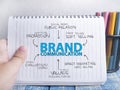 Brand Communication. Business Marketing Words Typography Concept Royalty Free Stock Photo