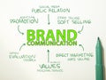 Brand Communication. Business Marketing Words Typography Concept Royalty Free Stock Photo