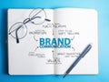 Brand Communication. Business Marketing Words Typography Concept Royalty Free Stock Photo