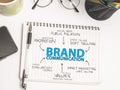 Brand Communication. Business Marketing Words Typography Concept Royalty Free Stock Photo