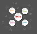 Brand concept schema diagram Royalty Free Stock Photo