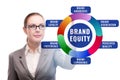 Brand equity marketing concept illustration