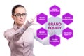 Brand equity marketing concept illustration