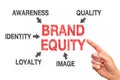 Brand equity concept Royalty Free Stock Photo
