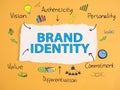 Brand Identity. Business Marketing Words Typography Concept Royalty Free Stock Photo