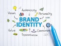 Brand Identity. Business Marketing Words Typography Concept Royalty Free Stock Photo