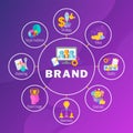 Brand infographic concept with color icons. Strategy, management Royalty Free Stock Photo