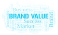 Brand Value word cloud
