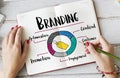 Branding Promotion Commercial Marketing Advertising Concept Royalty Free Stock Photo