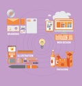 Branding web design illustration and packaging Royalty Free Stock Photo