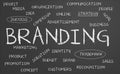 Branding word cloud