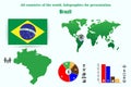 Brazil. All countries of the world. Infographics for presentation