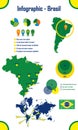 Brazil Infographics Elements