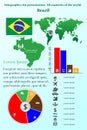 Brazil. Infographics for presentation. All countries of the world