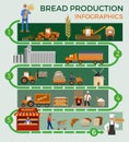 Bread making process