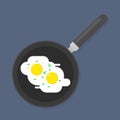 Breakfast Fried egg in a frying pan