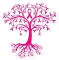 Breast cancer awareness pink ribbons conceptual tree