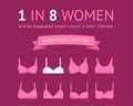 Breast Cancer Awareness Poster Design with bras icons. 1 in 8 women concept poster