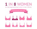 Breast Cancer Awareness Poster Design with bras icons. 1 in 8 women concept poster