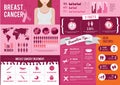 Breast cancer infographic design