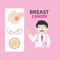Breast cancer infographics with doctor Royalty Free Stock Photo
