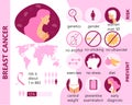 Breast cancer infographics with risk and prevention. National Awareness Month celebrated in America