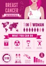 Breast cancer and pink ribbon infographic Royalty Free Stock Photo