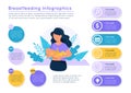 Breastfeeding infographics. Woman feeds a baby with breast, different data colorful elements. Vector illustration