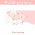 Breastfeeding. Mother holdi child on hands, feeding newborn baby
