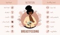Breastfeeding nutrition infographic. What to eat during lactation. Young african woman holding newborn baby. Good and