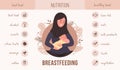 Breastfeeding nutrition infographic. What to eat during lactation. Young arab woman holding newborn baby. Good and bad