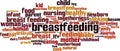 Breastfeeding word cloud