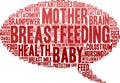 Breastfeeding Word Cloud