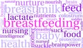 Breastfeeding Word Cloud
