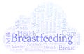 Breastfeeding word cloud.