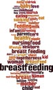 Breastfeeding word cloud