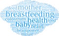 Breastfeeding Word Cloud