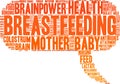 Breastfeeding Word Cloud