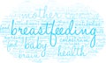 Breastfeeding Word Cloud