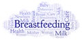 Breastfeeding word cloud.