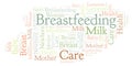 Breastfeeding word cloud.