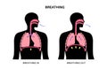 Breathing process poster