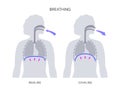 Breathing process poster