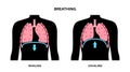 Breathing process poster