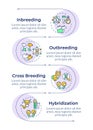 Breeding techniques infographic vertical sequence