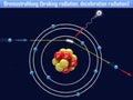 Bremsstrahlung braking radiation, deceleration radiation